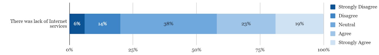 Percentage of teacher’s Response03