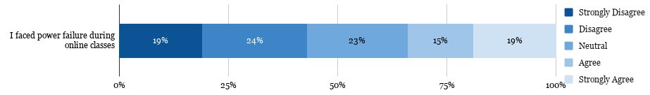 Percentage of teacher’s Response04